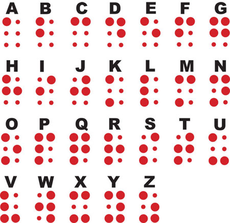 image of simulated braille with the braille alphabet.